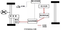 宝马电车新款iX3的工作原理(宝马电车新款ix3的工作原理视频)