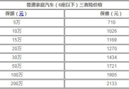 第三者责任险100万包含什么(第三者责任险100万包含什么内容)