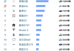 汽车销量排行吧(汽车销量排行榜123)