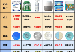 除甲醛最有效的产品排名(除甲醛最有效的产品排名知乎推荐)