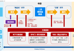 二手货买卖平台有哪些(二手货交易平台有哪些)