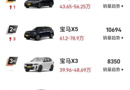 宝马x3电车新能源报价(宝马x3电车新能源报价表)