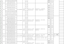 二手车交易市场盐城分公司招聘(盐城二手车行)