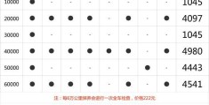 宝马三系保养周期项目表(宝马三系保养周期表说明书)