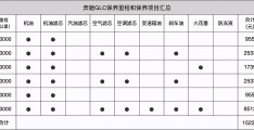 奔驰官方保养套餐有哪些(奔驰官网保养套餐)