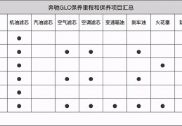 奔驰官方保养套餐有哪些(奔驰官网保养套餐)