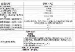 第二年车险保费优惠多少(第二年车险会便宜吗)