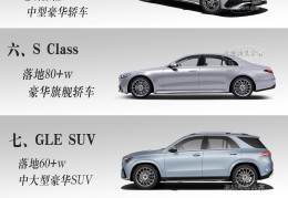 奔驰官网买车和4s店有什么区别吗(奔驰网购)