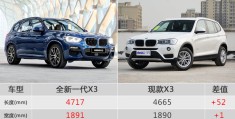 宝马官网报价表大全(宝马官网 所有车型价格)