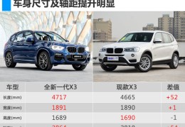 宝马官网报价表大全(宝马官网 所有车型价格)