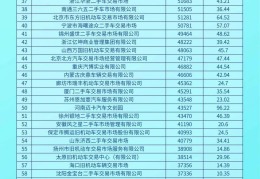 用什么查二手车价格(二手车查价格怎么查)