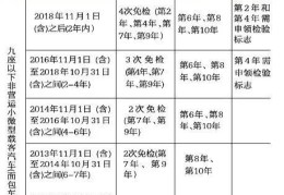 新车辆年审多久一次(新车年审多长时间)