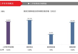 二手车交易行情2023年走势(二手车交易行情2023年走势如何)