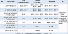 新车辆年检政策(新车辆年检政策最新)