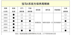 宝马3系保养周期表及价格表图片(宝马3系保养周期表及价格表图片大全)