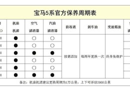 宝马3系保养周期表及价格表图片(宝马3系保养周期表及价格表图片大全)