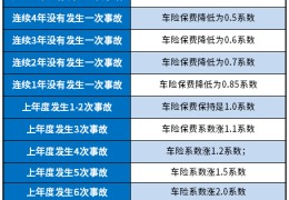新车保险价格计算方法表格(新车车辆保险费用测算)