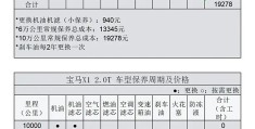 宝马x1现在多少钱(宝马x1现在多少钱落地)