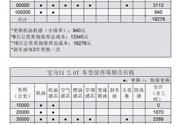 宝马x1现在多少钱(宝马x1现在多少钱落地)