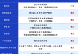 车损险包括哪七个险种(车损险包括哪七个险种呢)