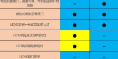 宝马x1参数配置(2013宝马x1参数配置)