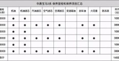 宝马3系保养周期表及价格表大全(宝马3系保养周期表及价格表大全图片)