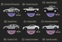 十万的车一年折旧多少钱合适(10万的车一年折旧多少钱)