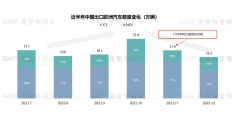 2020汽车行业热点事件分析(2020和汽车有关的热点新闻)
