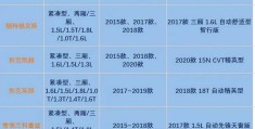 二手车交易平台网站排名(二手车交易平台排名怎么查询)