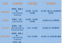 二手车交易平台网站排名(二手车交易平台排名怎么查询)