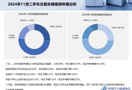 2024年买车最佳时间8月份(2028年买车吉日)
