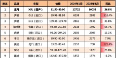 宝马官网中国官方网站查询车辆信息的简单介绍