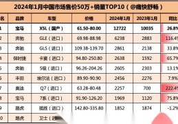 宝马官网中国官方网站查询车辆信息的简单介绍