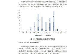 汽车行业分析论文(汽车行业市场分析报告论文)