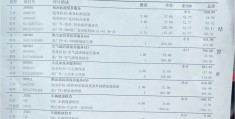 宝马三系保养周期项目表(宝马三系常规保养价格大概多少钱)