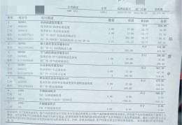 宝马三系保养周期项目表(宝马三系常规保养价格大概多少钱)
