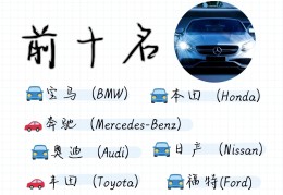汽车热门品牌推荐知乎(热门汽车品牌大全)