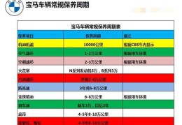 宝马三系保养周期表说明书(宝马三系保养周期表说明书电子版)
