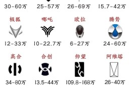 热门的汽车品牌有哪些牌子(热门汽车推荐)