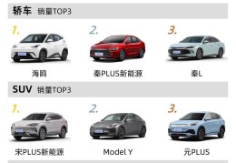 21年四月汽车销量排行榜(2821年4月份汽车销量)