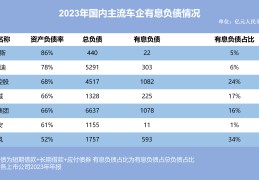 2020年汽车产业大数据报告(2020年汽车产业大数据报告分析)