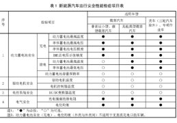 新汽车年检需要几年一次(6年免检过后几年一审)