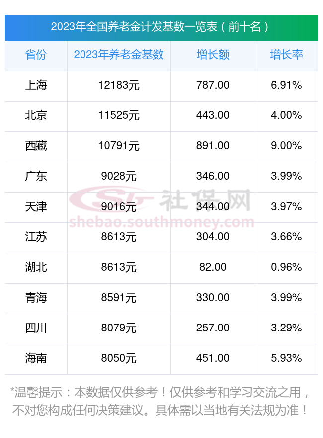 车贷计算器入口(贷款利息怎么计算公式)