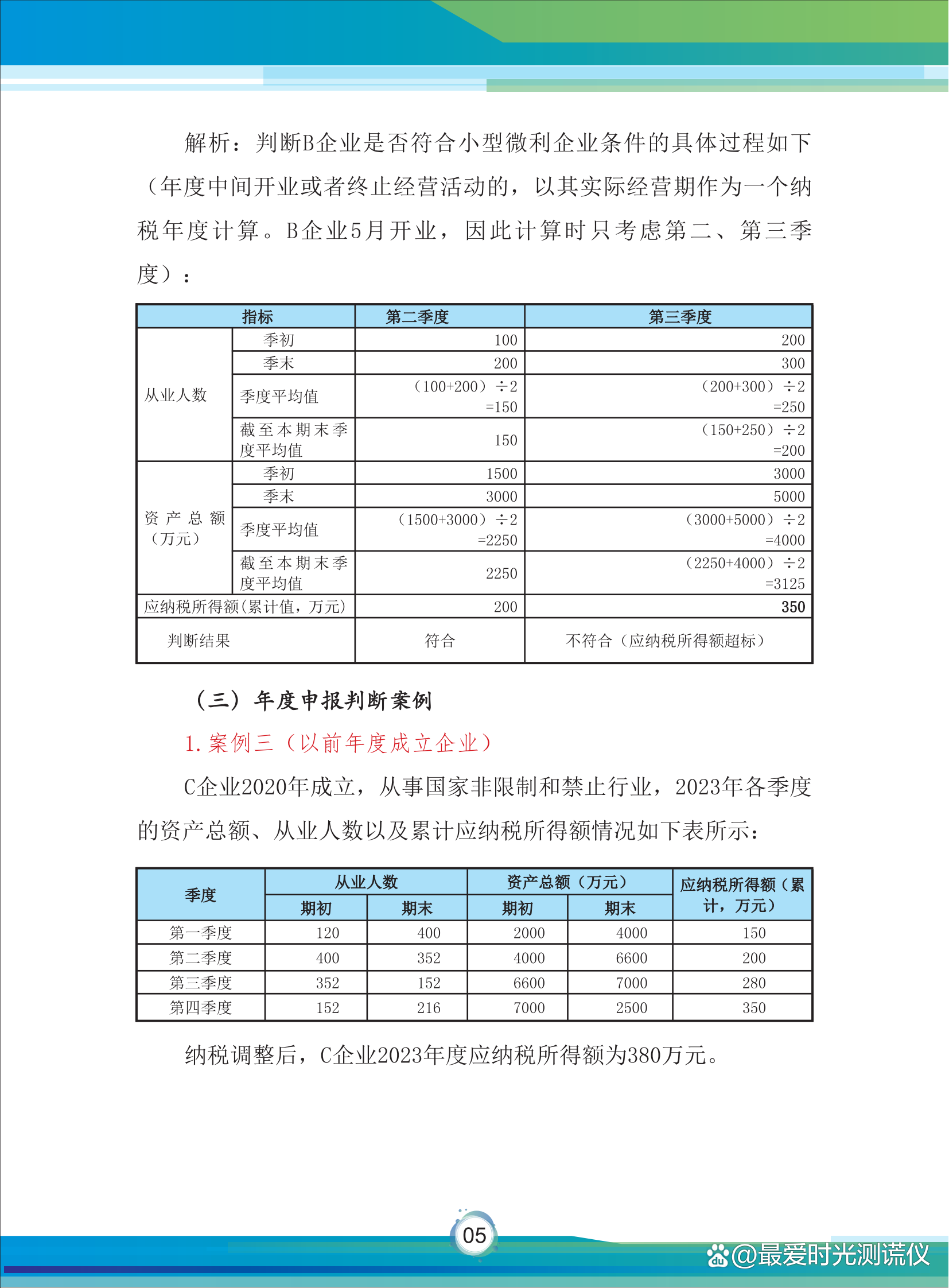 车贷计算器2024(车贷计算器2024最新版)