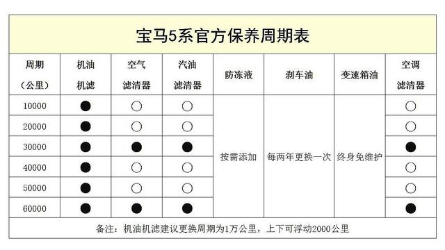 宝马3系保养周期表及价格表图片(宝马3系保养周期表及价格表图片大全)