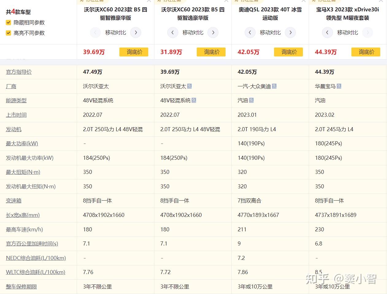 宝马x3多少钱与沃尔沃XC60对比的简单介绍