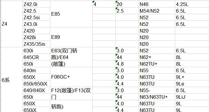宝马3系保养周期一览表(宝马3系保养周期一览表最新)