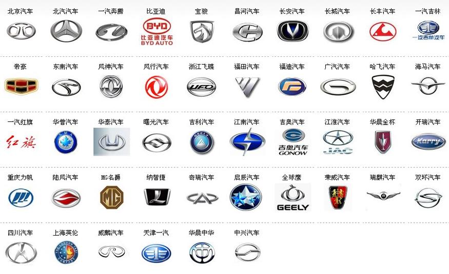 车标志识别图片大全图片(车标志识别图片大全图片及名字)