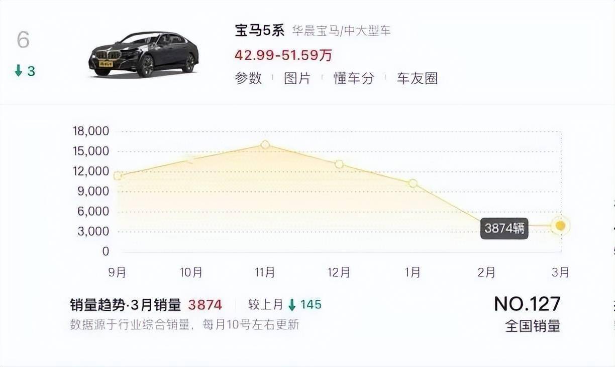 宝马新款上市多久有优惠啊(宝马新款上市多久有优惠啊多少钱)