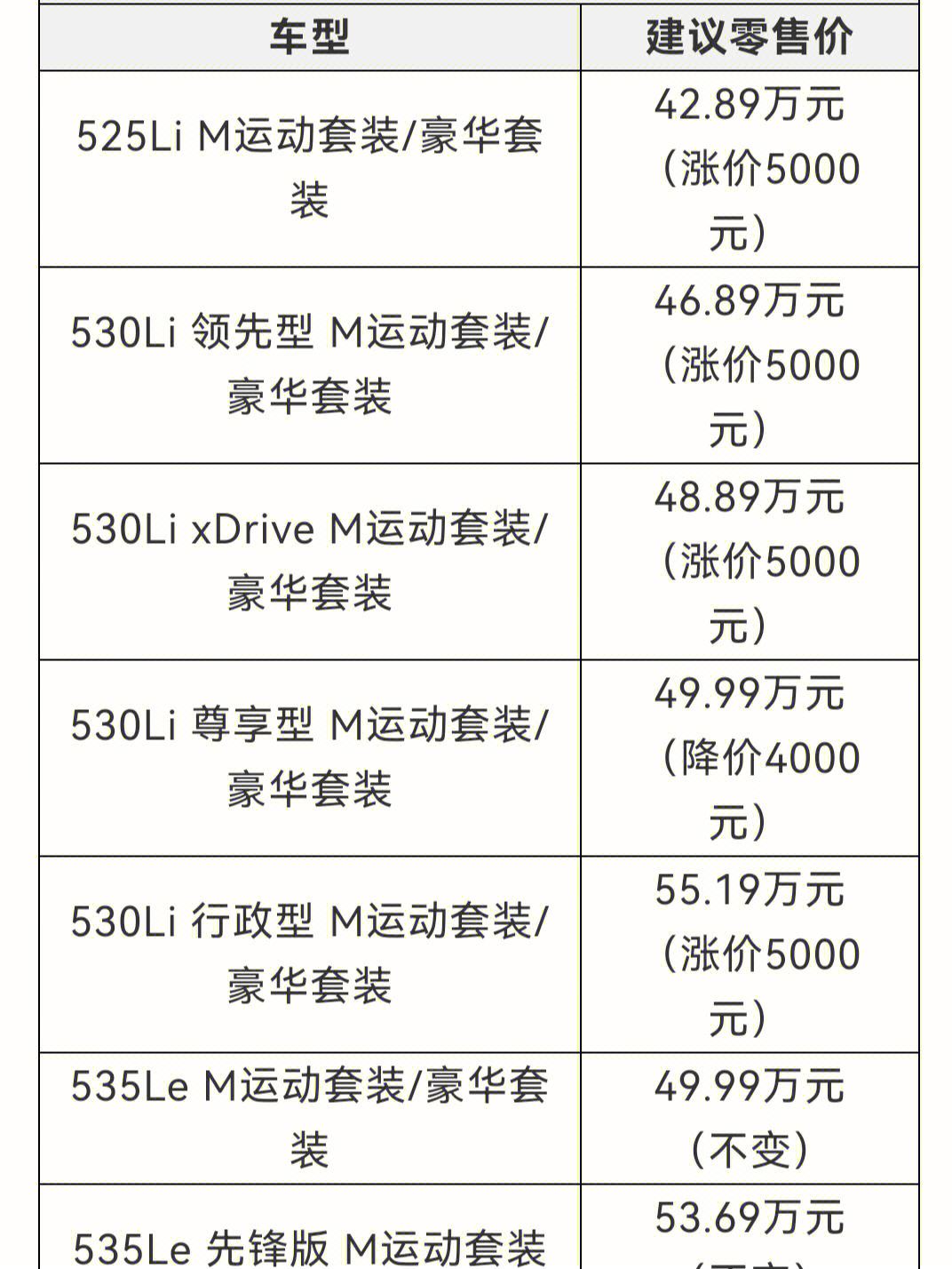 宝马官网报价表大全(宝马官网 所有车型价格)